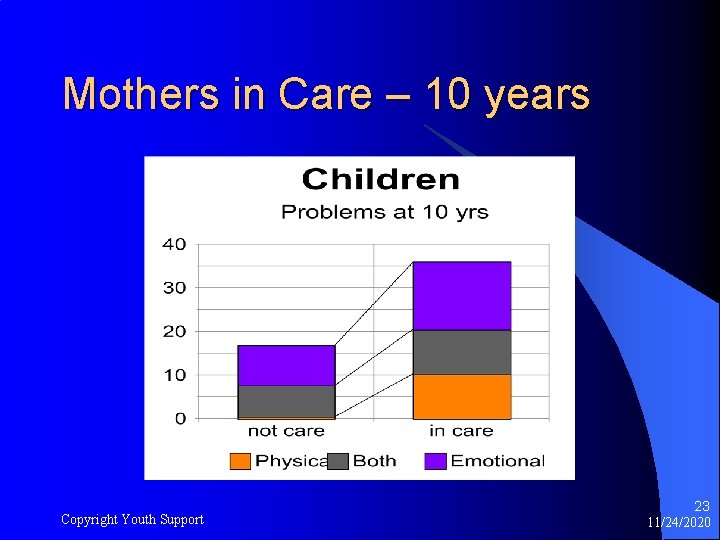 Mothers in Care – 10 years Copyright Youth Support 23 11/24/2020 