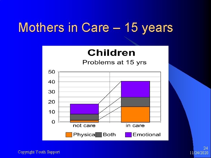 Mothers in Care – 15 years Copyright Youth Support 24 11/24/2020 