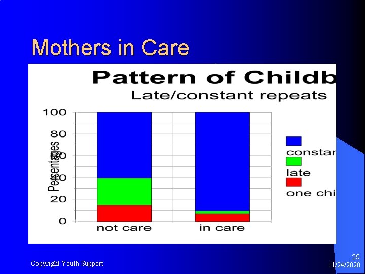 Mothers in Care Copyright Youth Support 25 11/24/2020 