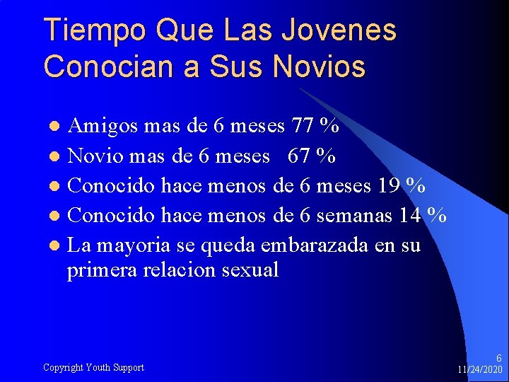 Tiempo Que Las Jovenes Conocian a Sus Novios Amigos mas de 6 meses 77