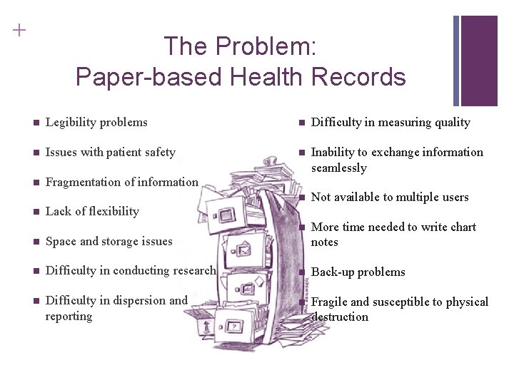 + The Problem: Paper-based Health Records n Legibility problems n Difficulty in measuring quality
