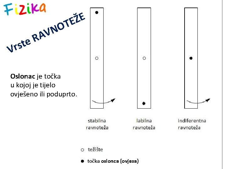 R e t s r V O N AV E Ž TE Oslonac je