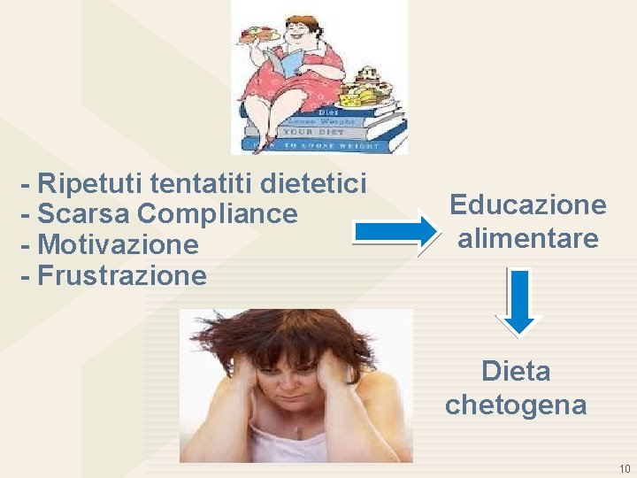 - Ripetuti tentatiti dietetici - Scarsa Compliance - Motivazione - Frustrazione Educazione alimentare Dieta