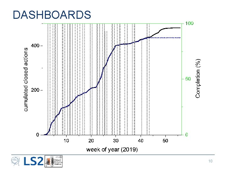 DASHBOARDS 10 