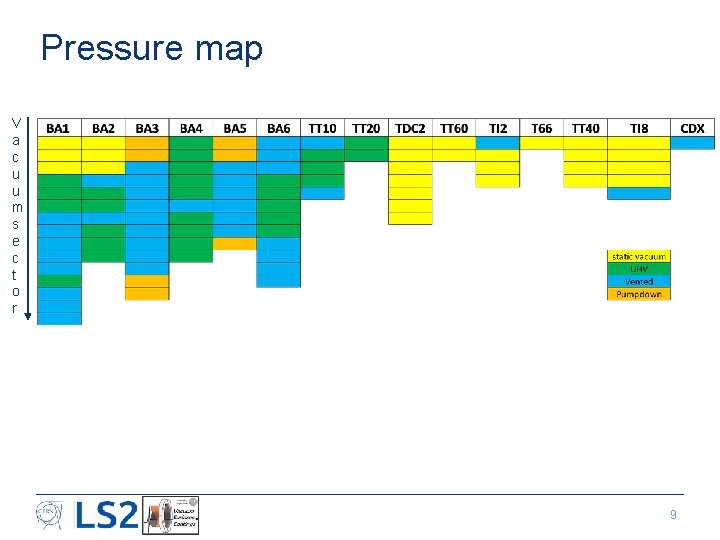 Pressure map V a c u u m s e c t o r