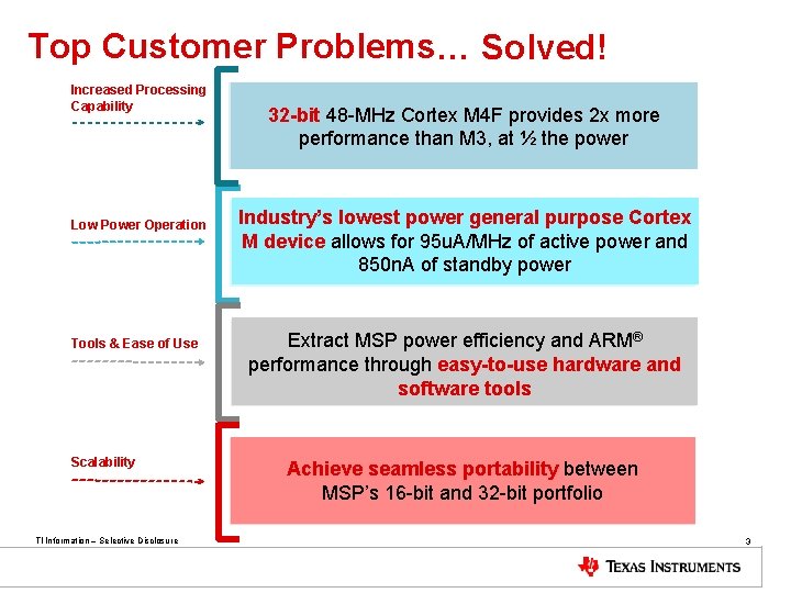 Top Customer Problems… Solved! Increased Processing Capability Low Power Operation Tools & Ease of