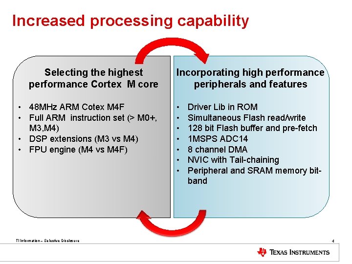 Increased processing capability Selecting the highest performance Cortex M core • 48 MHz ARM