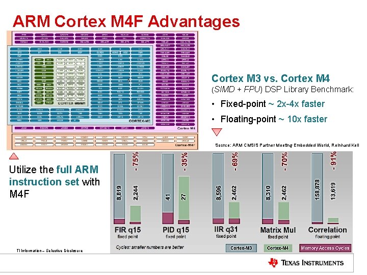 ARM Cortex M 4 F Advantages Cortex M 3 vs. Cortex M 4 (SIMD