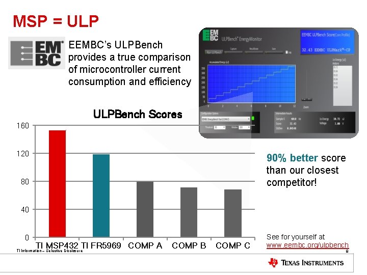 MSP = ULP EEMBC’s ULPBench provides a true comparison of microcontroller current consumption and