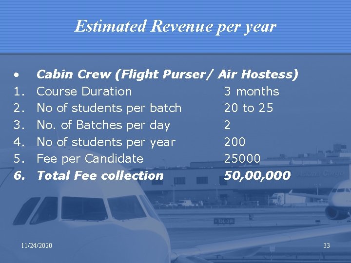 Estimated Revenue per year • 1. 2. 3. 4. 5. 6. Cabin Crew (Flight