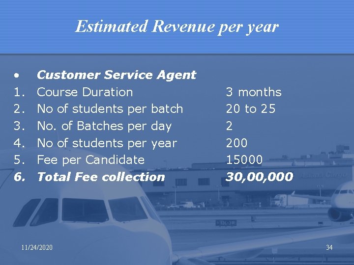 Estimated Revenue per year • 1. 2. 3. 4. 5. 6. Customer Service Agent