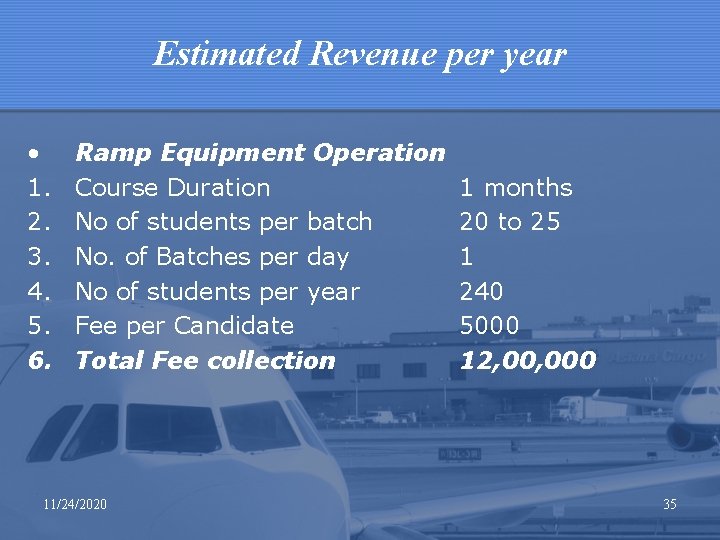 Estimated Revenue per year • 1. 2. 3. 4. 5. 6. Ramp Equipment Operation