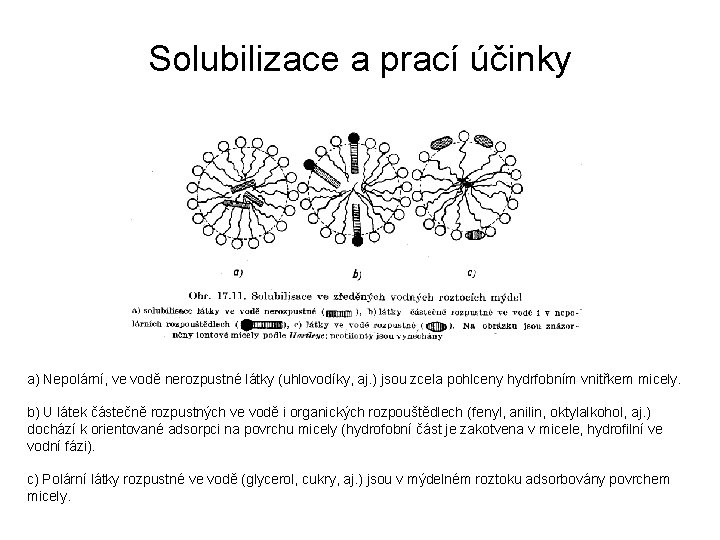 Solubilizace a prací účinky a) Nepolární, ve vodě nerozpustné látky (uhlovodíky, aj. ) jsou