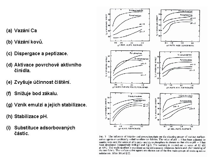 (a) Vazání Ca (b) Vázání kovů. (c) Dispergace a peptizace. (d) Aktivace povrchově aktivního