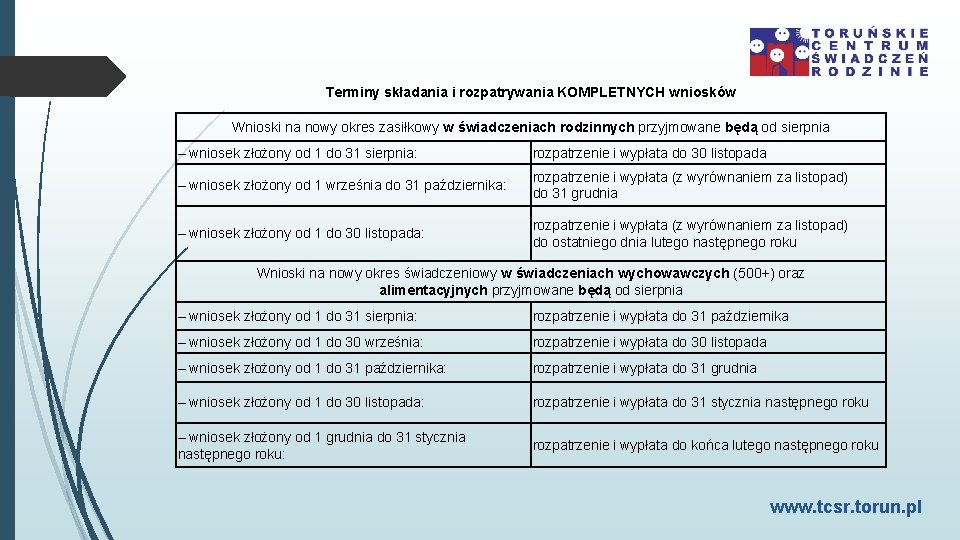 Terminy składania i rozpatrywania KOMPLETNYCH wniosków Wnioski na nowy okres zasiłkowy w świadczeniach rodzinnych