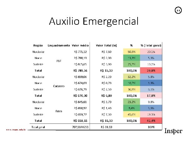 11 Auxilio Emergencial www. insper. edu. br 