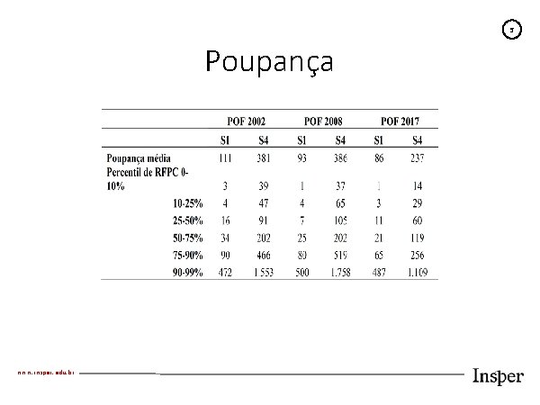 5 Poupança www. insper. edu. br 