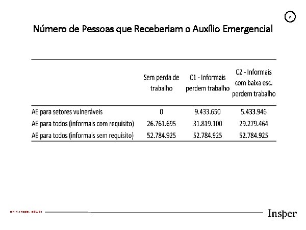 7 Número de Pessoas que Receberiam o Auxílio Emergencial www. insper. edu. br 