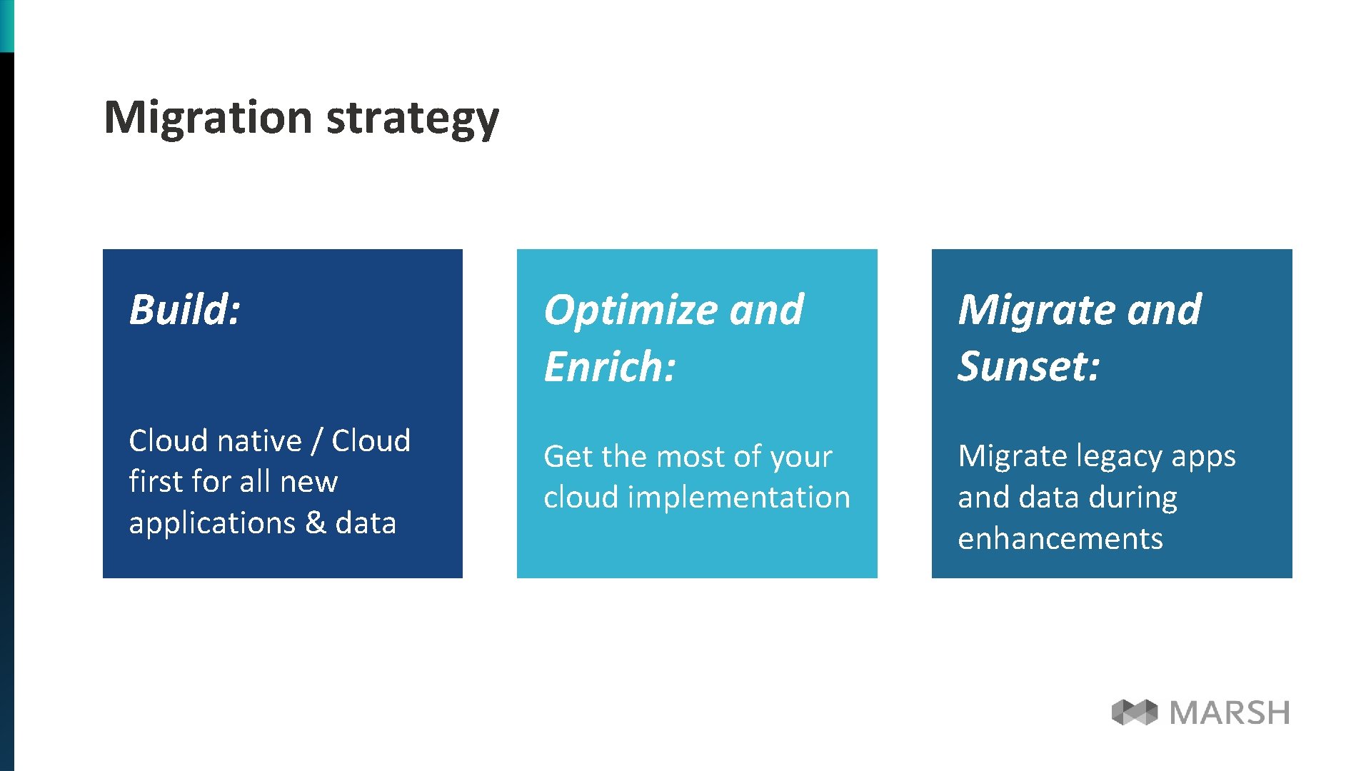 Migration strategy Build: Optimize and Enrich: Migrate and Sunset: Cloud native / Cloud first