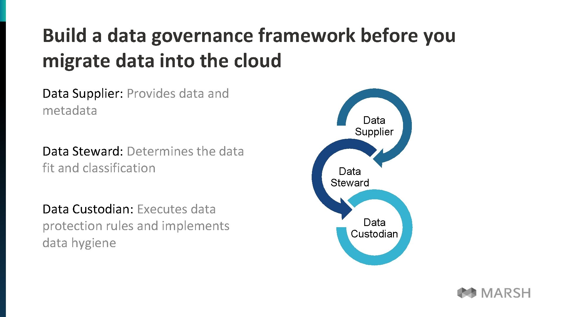Build a data governance framework before you migrate data into the cloud Data Supplier: