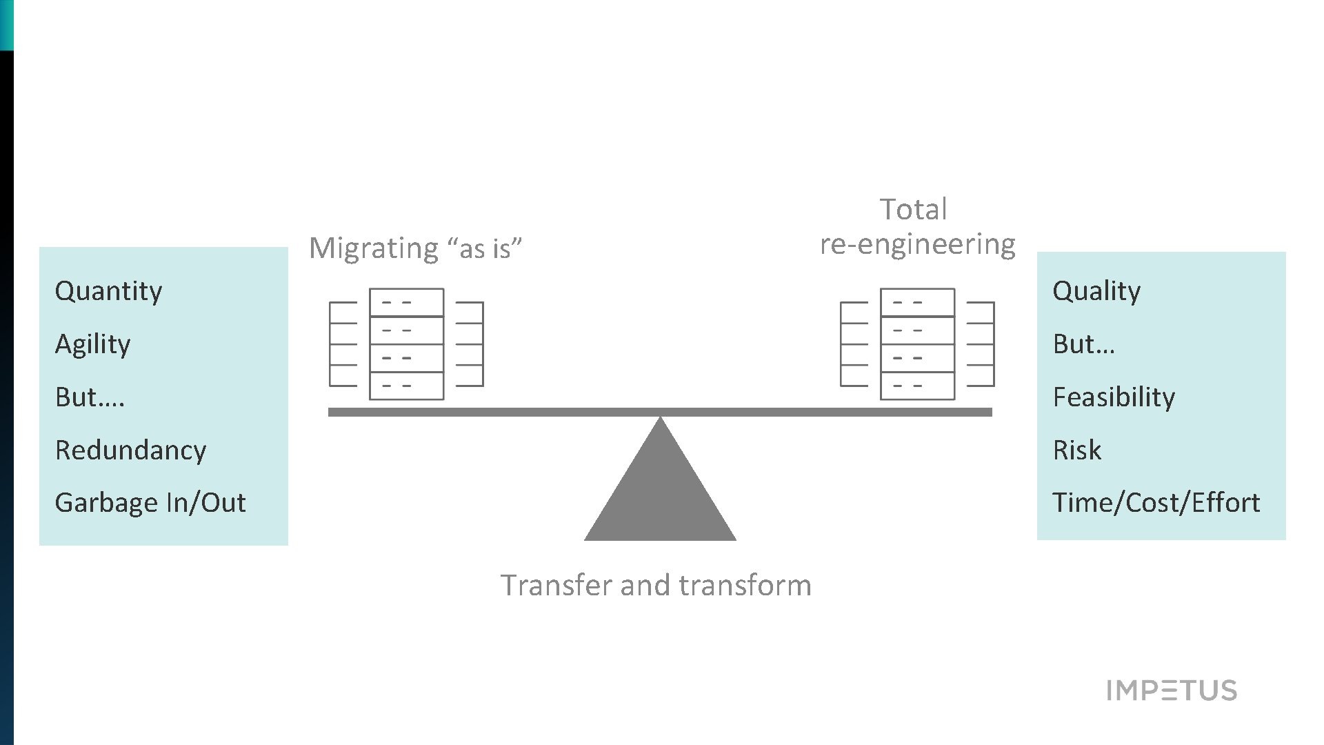 Migrating “as is” Total re-engineering Quantity Quality Agility But…. Feasibility Redundancy Risk Garbage In/Out