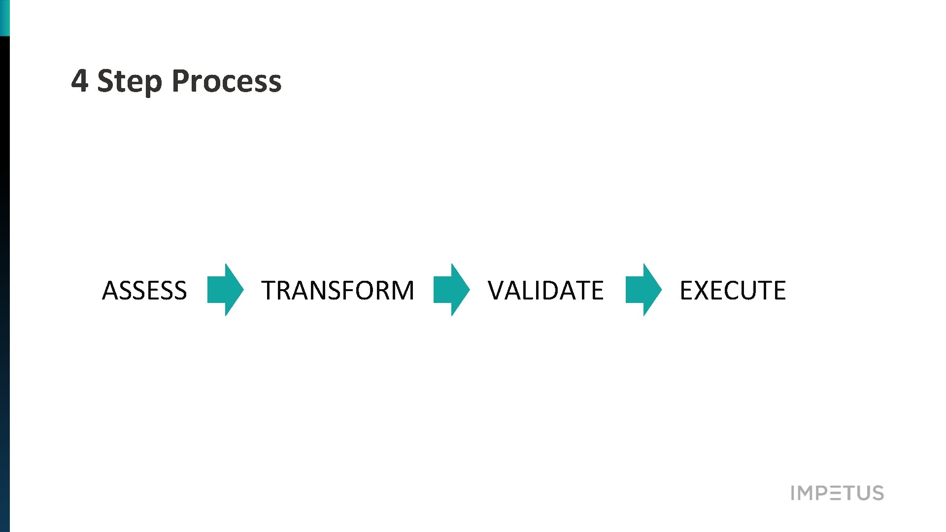 4 Step Process ASSESS TRANSFORM VALIDATE EXECUTE 