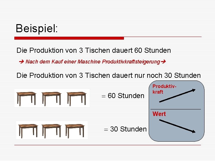 Beispiel: Die Produktion von 3 Tischen dauert 60 Stunden Nach dem Kauf einer Maschine