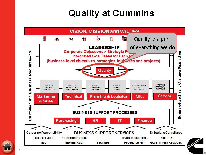 Quality at Cummins Quality is a part of everything we do 12 