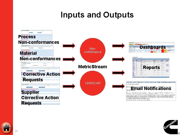 Inputs and Outputs Process Non-conformances Material Non-conformances Nonconformance Metric. Stream Corrective Action Requests Supplier