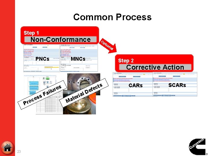 Common Process Step 1 Non-Conformance PNCs Op tio MNCs na l Step 2 Corrective