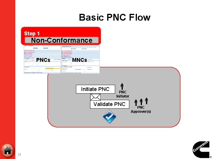 Basic PNC Flow Step 1 Non-Conformance PNCs MNCs Initiate PNC Initiator Validate PNC 24