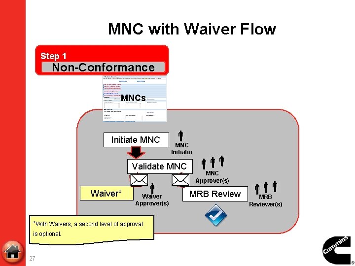 MNC with Waiver Flow Step 1 Non-Conformance MNCs Initiate MNC Initiator Validate MNC Waiver*