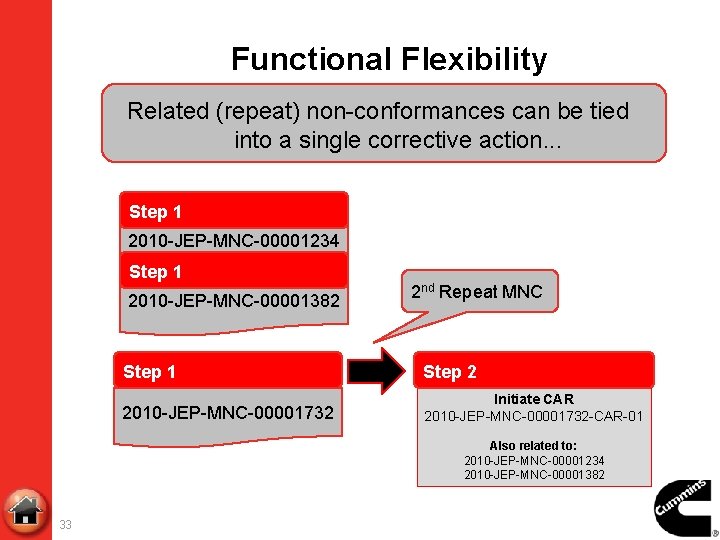 Functional Flexibility Related (repeat) non-conformances can be tied into a single corrective action. .