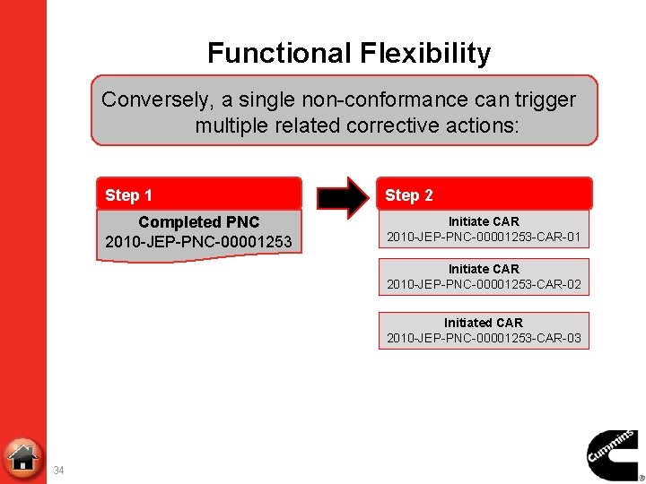 Functional Flexibility Conversely, a single non-conformance can trigger multiple related corrective actions: Step 1