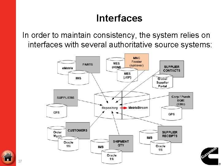 Interfaces In order to maintain consistency, the system relies on interfaces with several authoritative