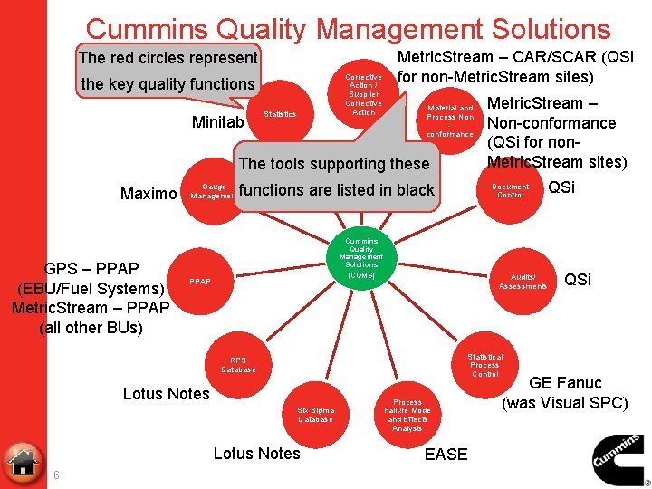 Cummins Quality Management Solutions The red circles represent Corrective Action / Supplier Corrective Action