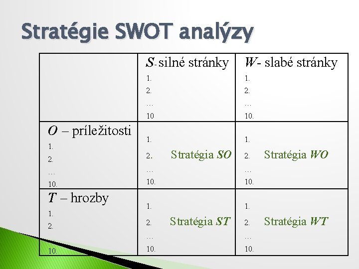 Stratégie SWOT analýzy O – príležitosti 1. S- silné stránky W- slabé stránky 1.