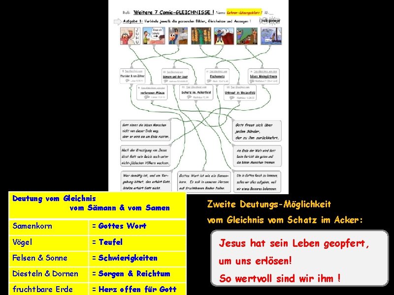 Deutung vom Gleichnis vom Sämann & vom Samen Zweite Deutungs-Möglichkeit vom Gleichnis vom Schatz