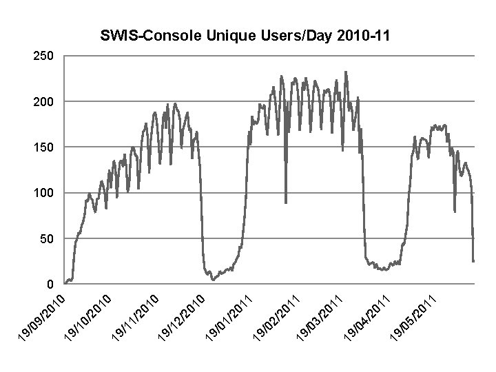 1 20 1 05 / 19 / 20 11 04 / 19 / 20