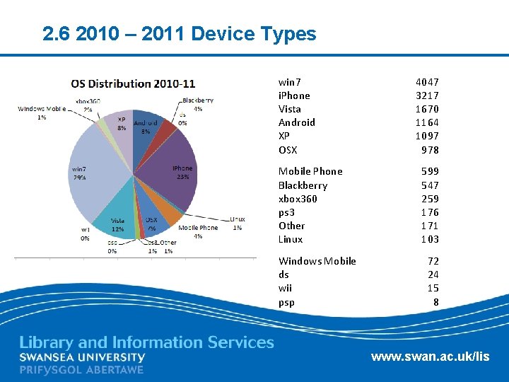 2. 6 2010 – 2011 Device Types win 7 i. Phone Vista Android XP