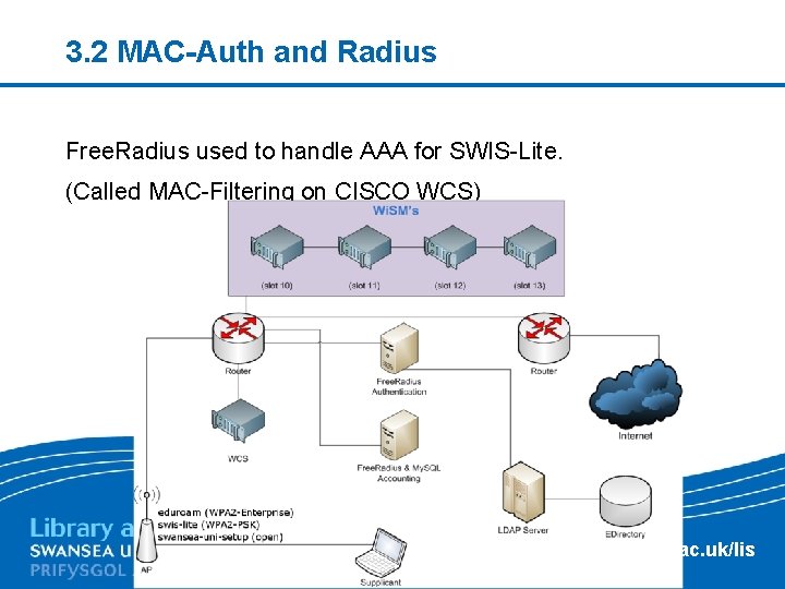 3. 2 MAC-Auth and Radius Free. Radius used to handle AAA for SWIS-Lite. (Called