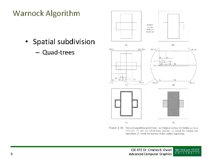 Warnock Algorithm • Spatial subdivision – Quad-trees 5 CSE 872 Dr. Charles B. Owen