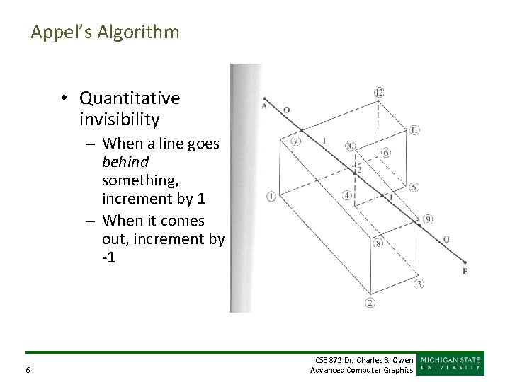 Appel’s Algorithm • Quantitative invisibility – When a line goes behind something, increment by