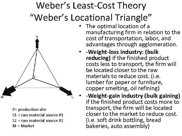 Weber’s Least-Cost Theory “Weber’s Locational Triangle” P= production site S 1 = raw material