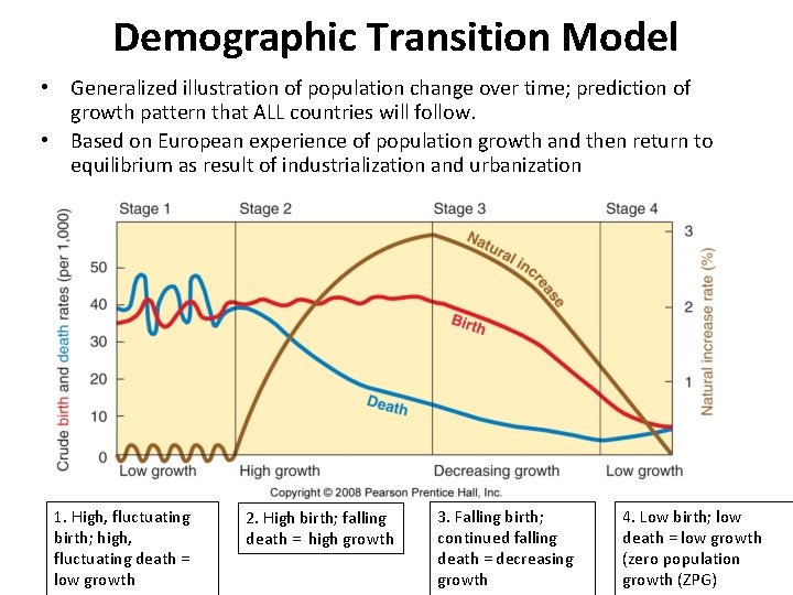 Demographic Transition Model • Generalized illustration of population change over time; prediction of growth