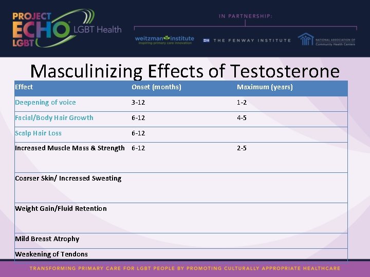 Masculinizing Effects of Testosterone Effect Onset (months) Maximum (years) Deepening of voice 3 -12