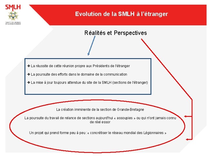 Evolution de la SMLH à l’étranger Réalités et Perspectives v La réussite de cette