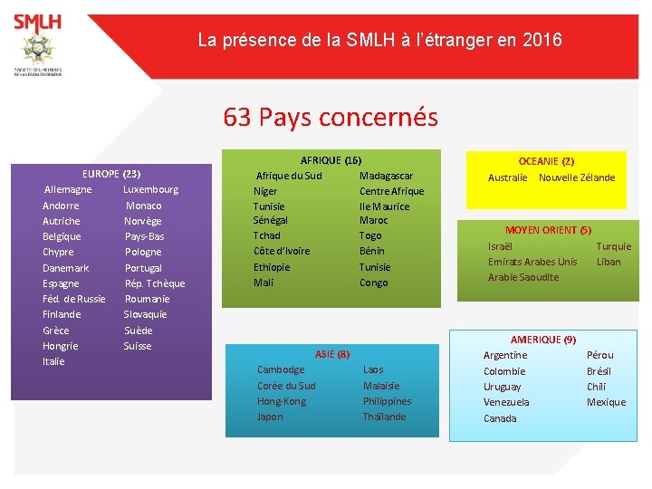 La présence de la SMLH à l’étranger en 2016 63 Pays concernés EUROPE (23)