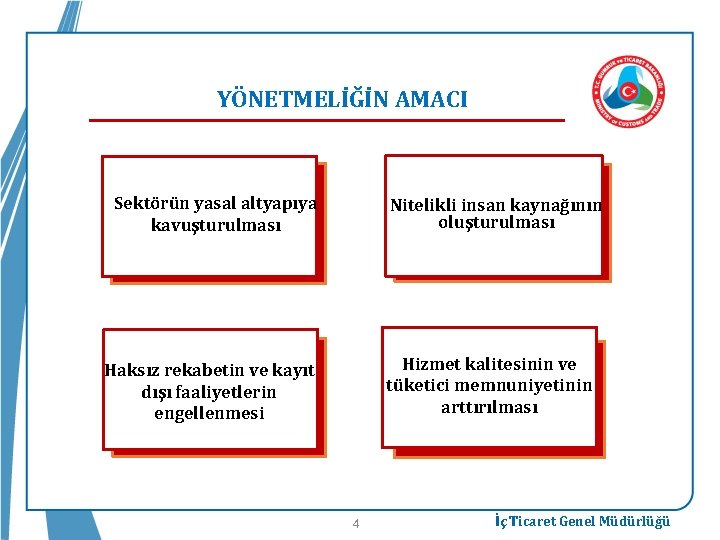 YÖNETMELİĞİN AMACI Sektörün yasal altyapıya v kavuşturulması Nitelikli insan kaynağının v oluşturulması Hizmet kalitesinin
