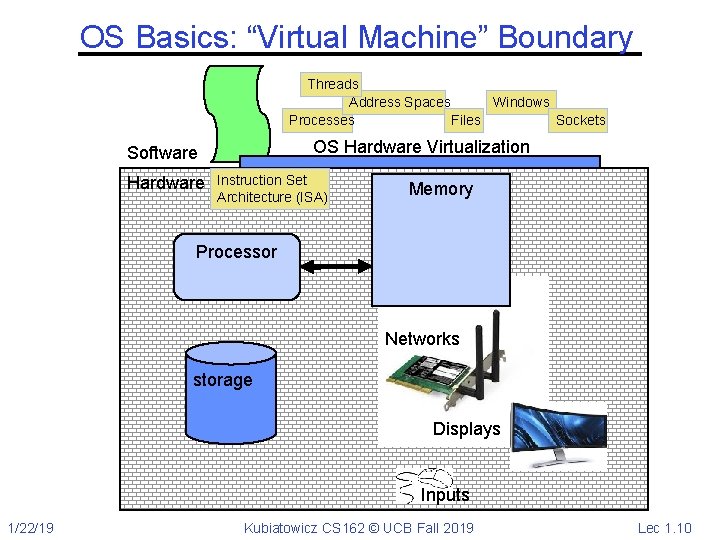 OS Basics: “Virtual Machine” Boundary Threads Address Spaces Windows Processes Files Sockets OS Hardware